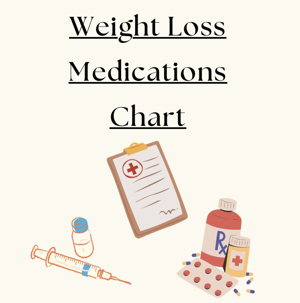 weight-loss-medications-chart-nspire-primary-care