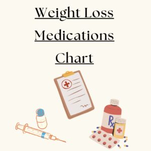 Weight Loss Medications Chart